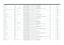 generate targeted b2b leads with verified email addresses